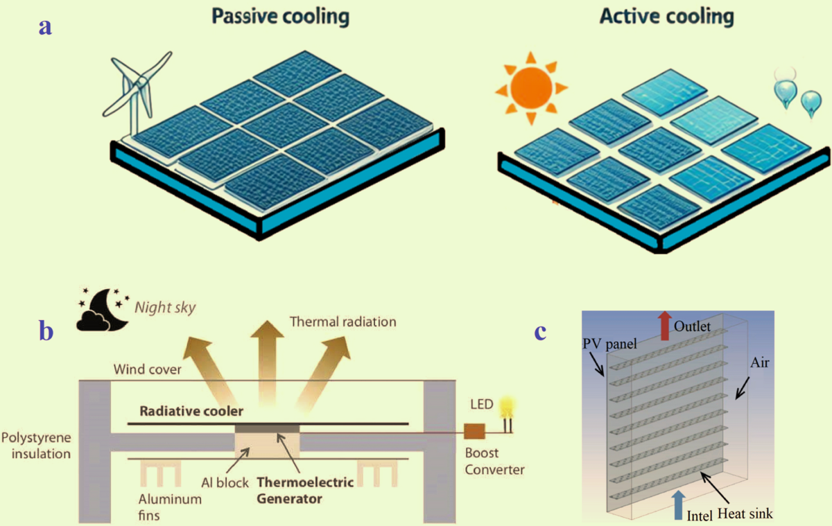 Passive cooling