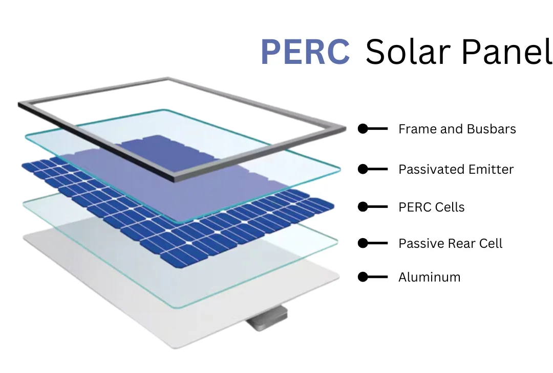 PERC-Solar-Panel