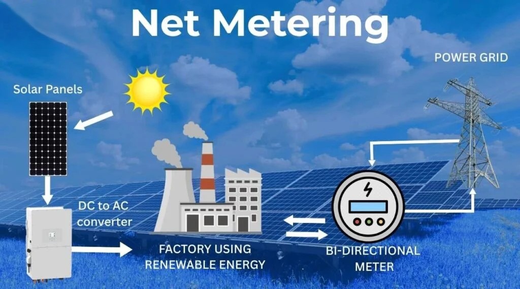 State-wise Net Metering Rules for Solar Users