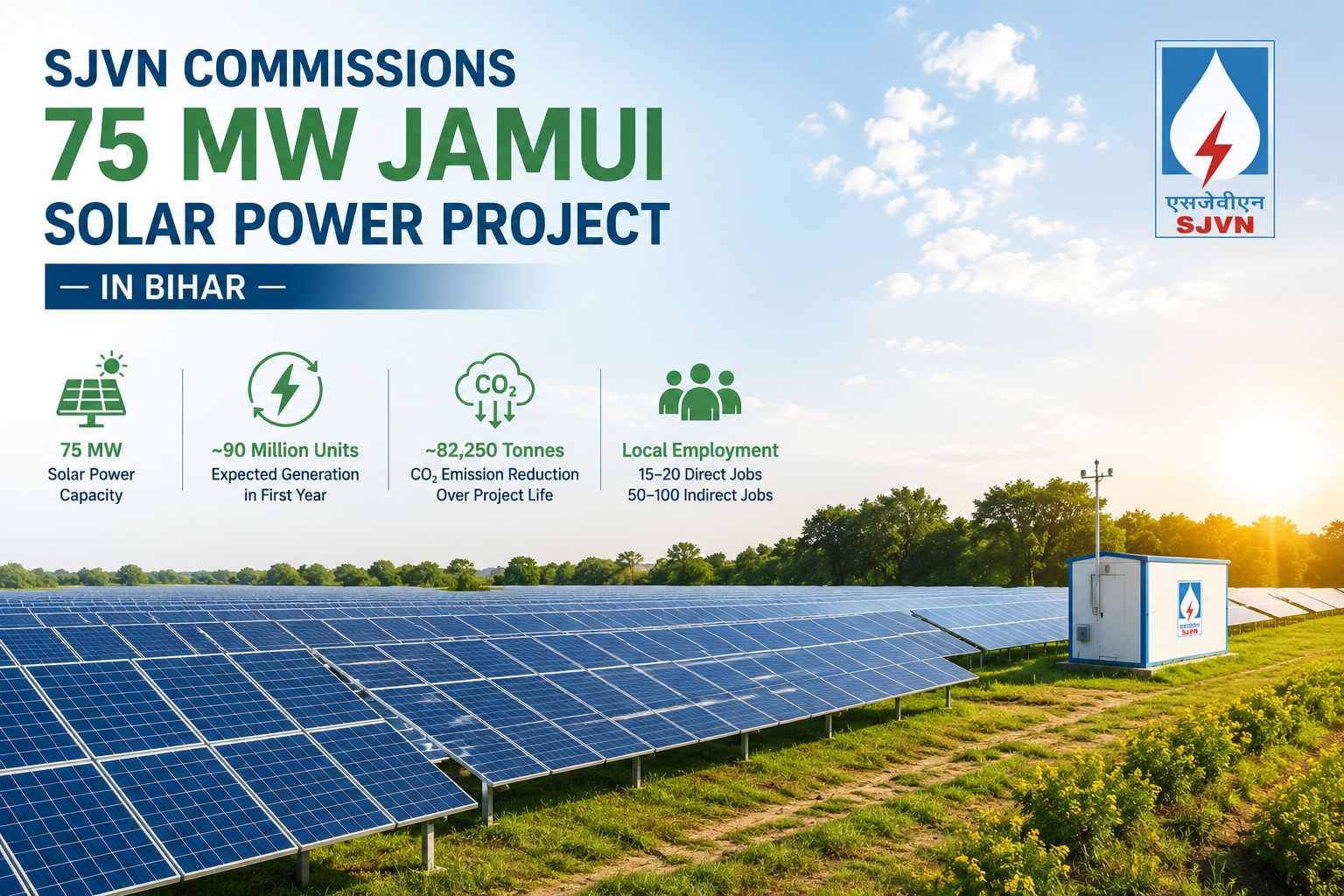 SJVN Commissions 75 MW Jamui Solar Power Project in Bihar