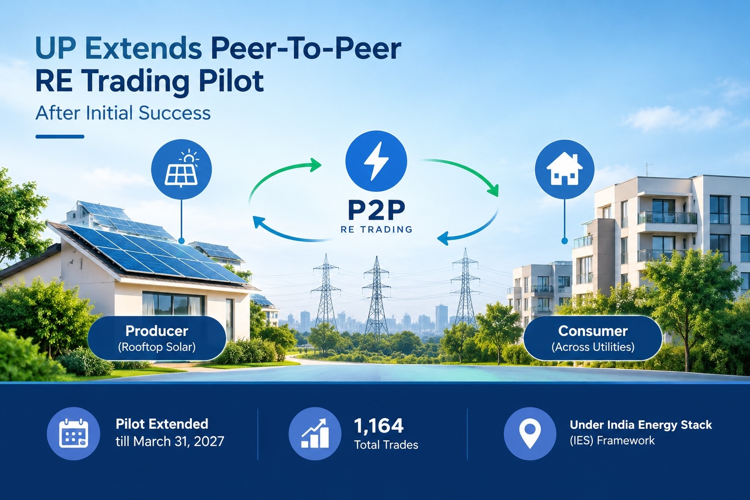 UP Extends Peer-to-Peer Renewable Energy Trading Pilot After Initial