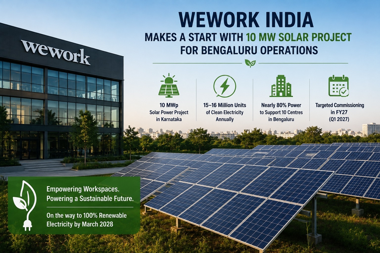 WeWork India Plans 10 MW Solar Project to Power Bengaluru Operations